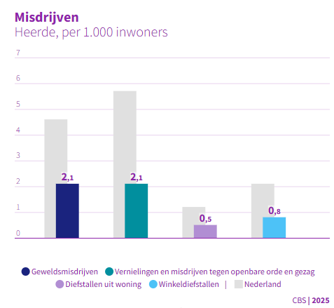 Misdrijven